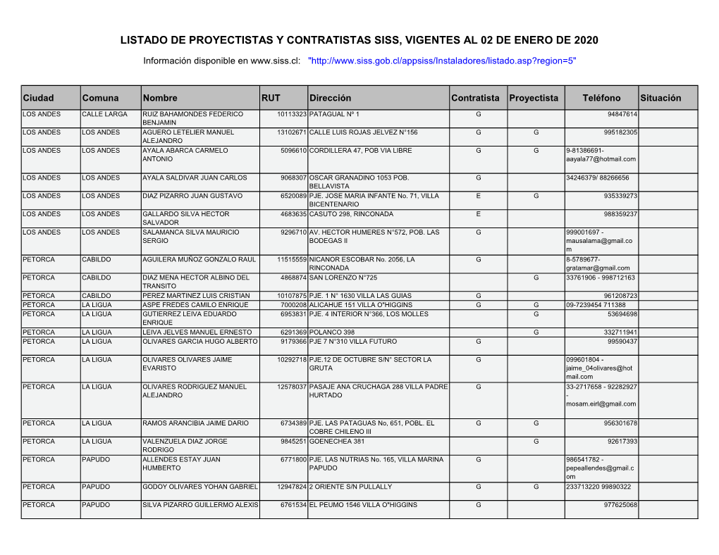 Listado De Proyectistas Y Contratistas Siss, Vigentes Al 02 De Enero De 2020