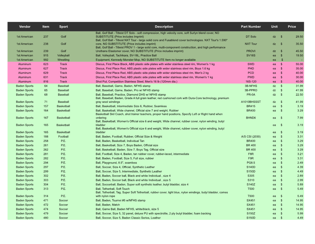 Vendor Item Sport Description Part Number Unit Price