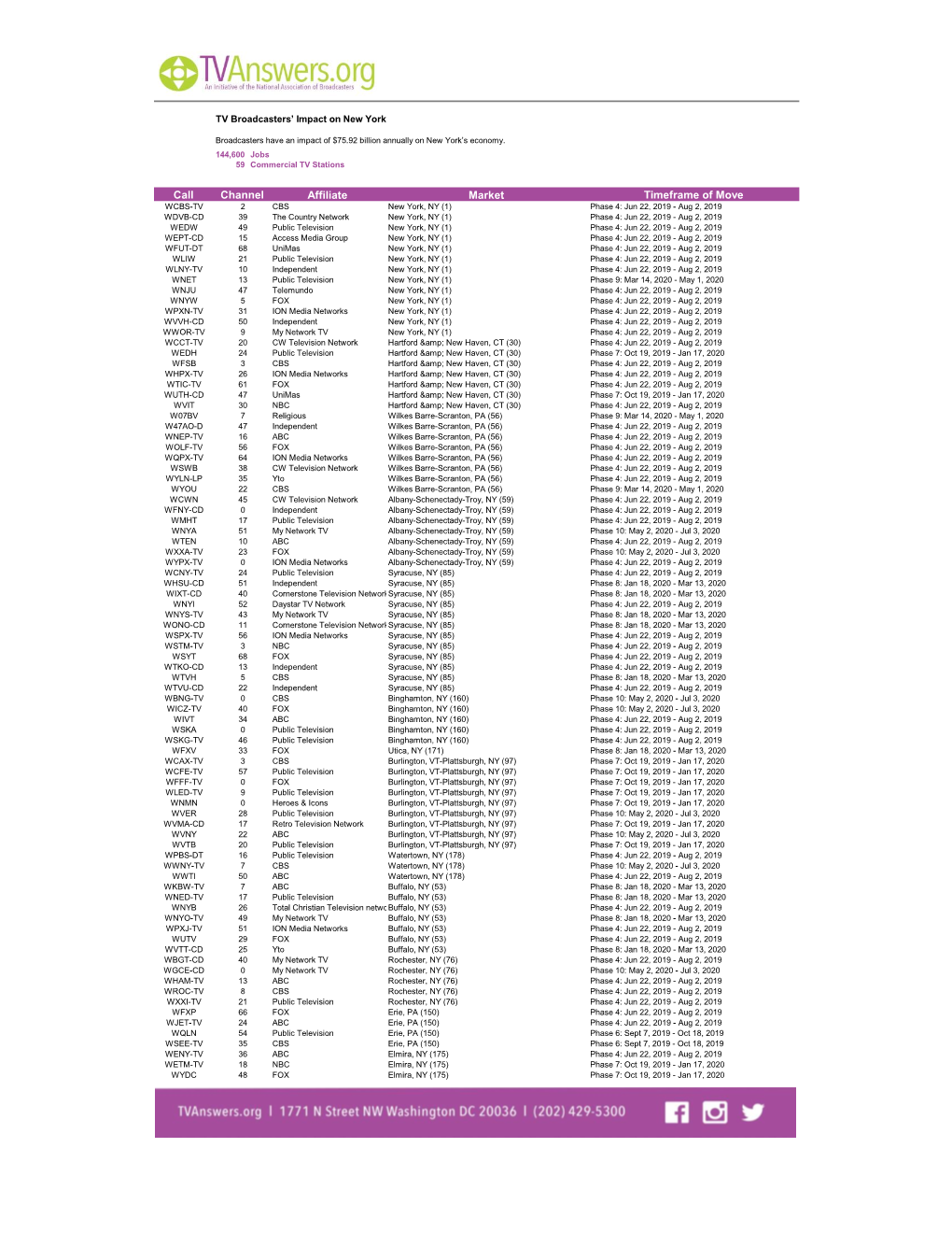 Channel Affiliate Market Timeframe of Move Call