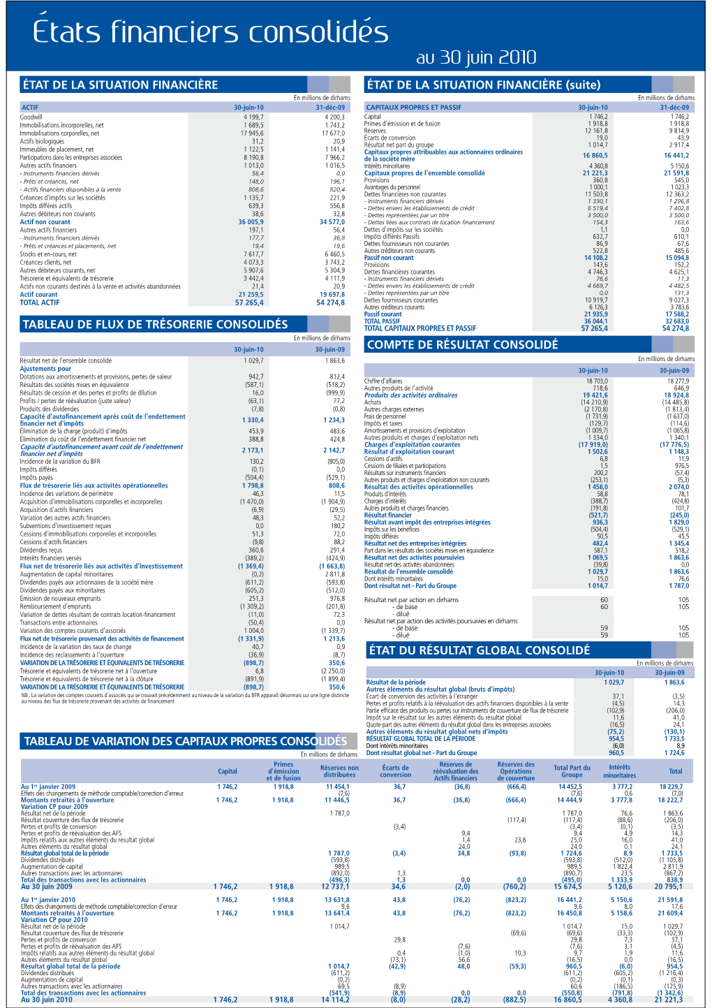 Etats Financiers Consolides