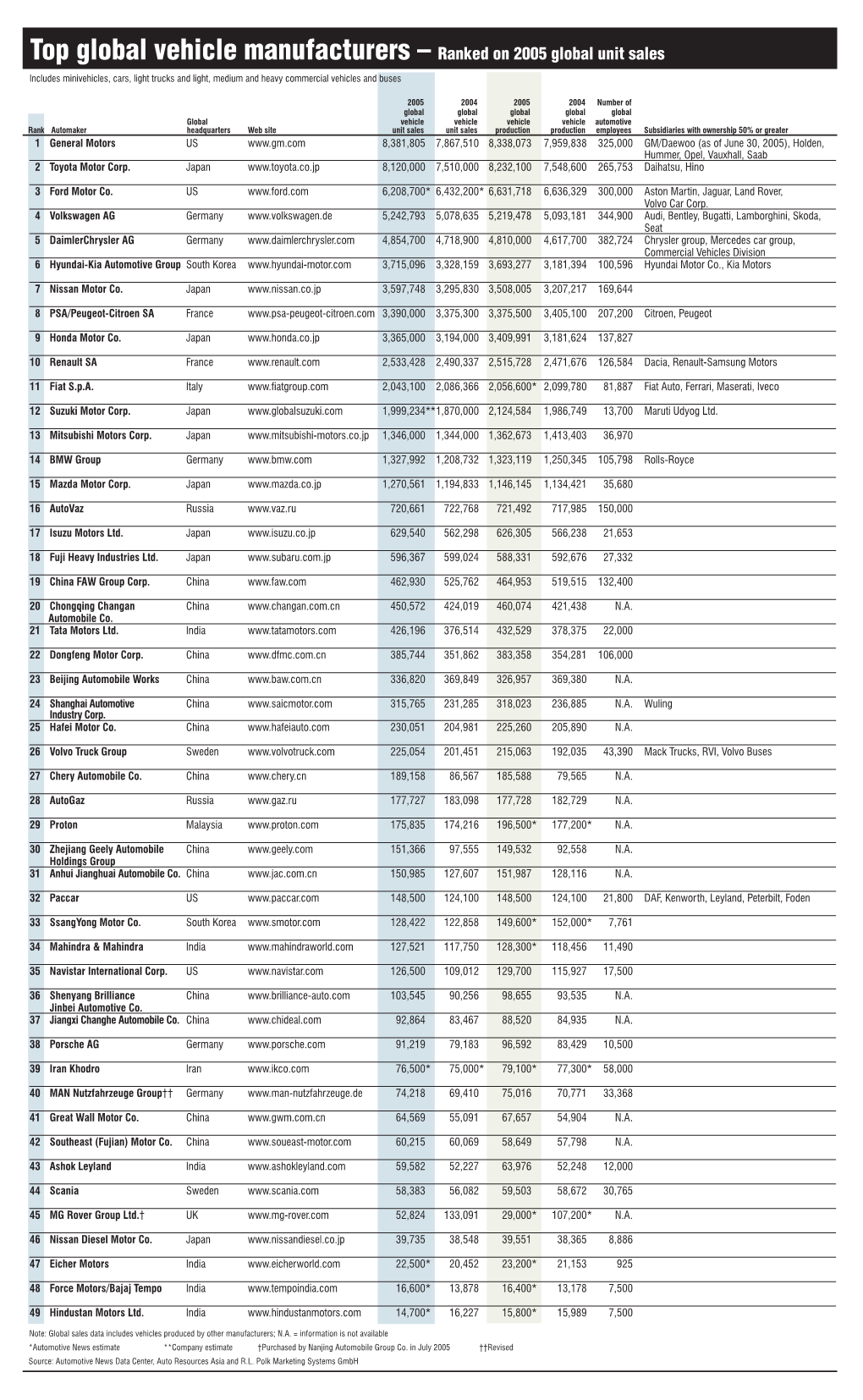 05 Top Global Mfg Paper New.Qxp