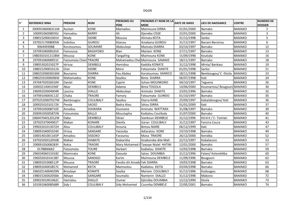 DGGN 1 20009106006311M Assitan KONE Mamadou Maimouna DIRRA