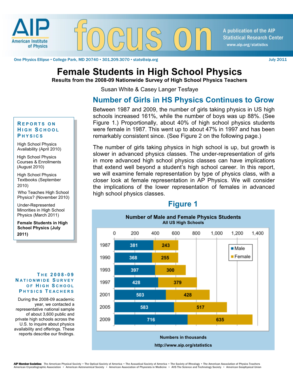 Female Students in High School Physics