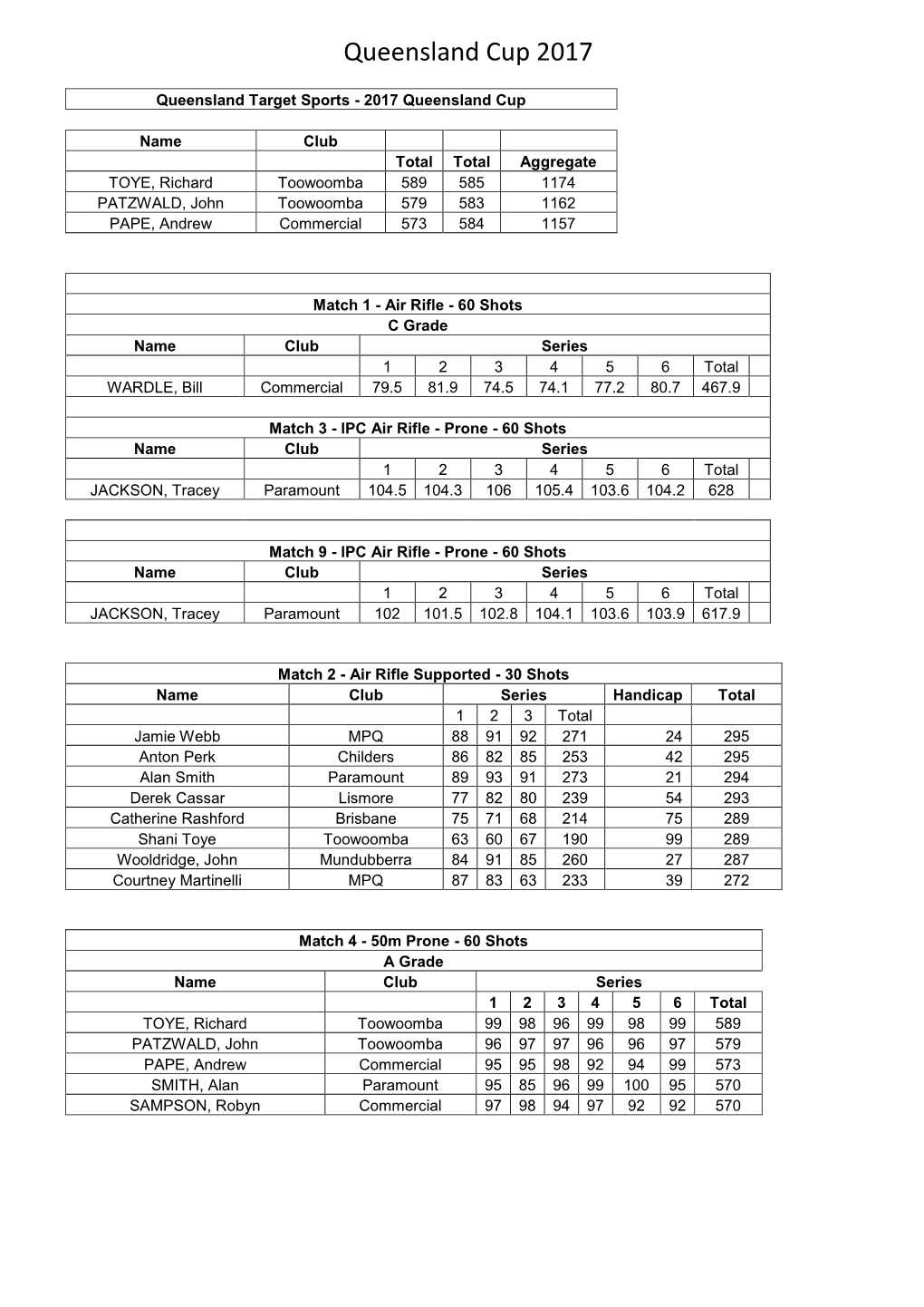 Results Queensland Cup 2017