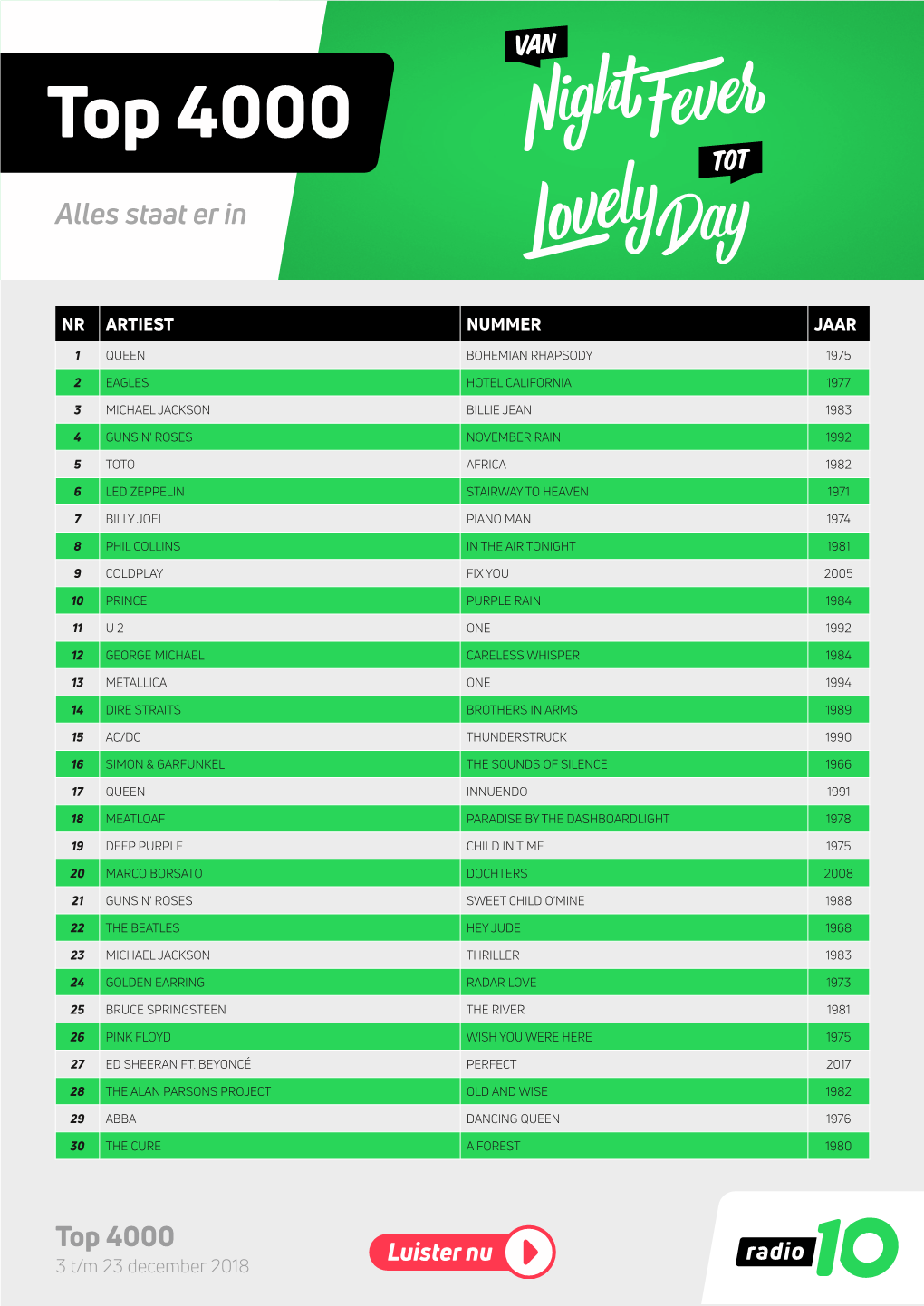 Top 4000 3 T/M 23 December 2018 NR ARTIEST NUMMER JAAR