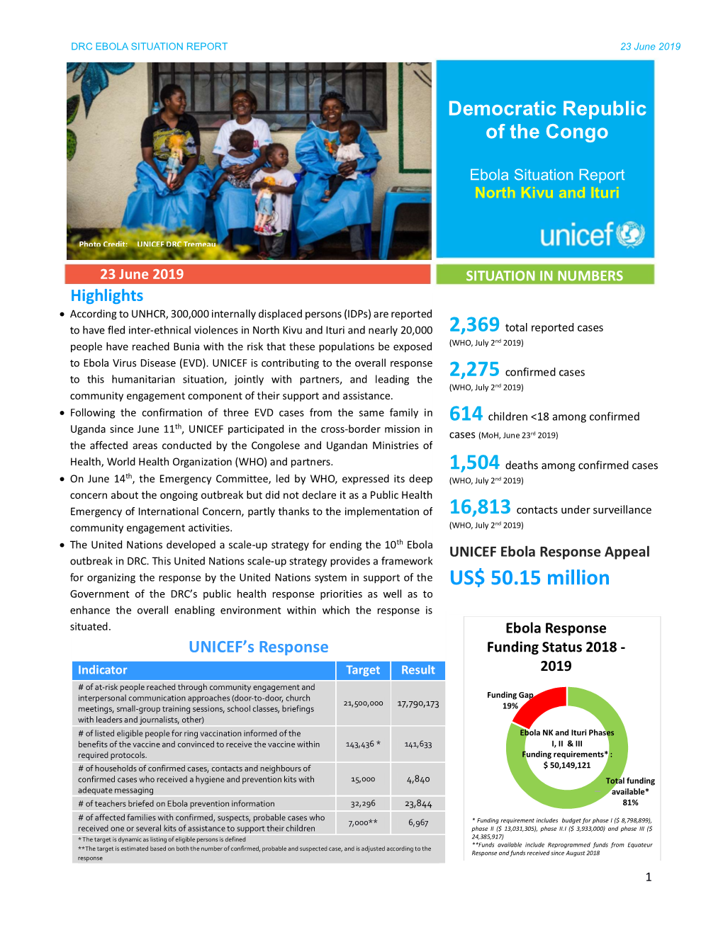 UNICEF DRC Ebola Humanitarian Sitrep 33.Pdf (PDF