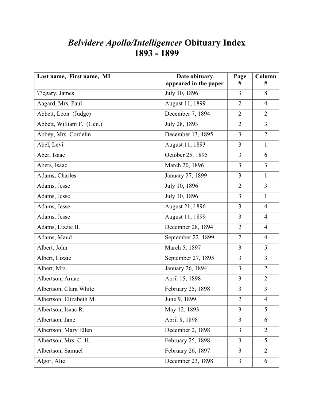 Belvidere Apollo/Intelligencer Obituary Index 1893 - 1899