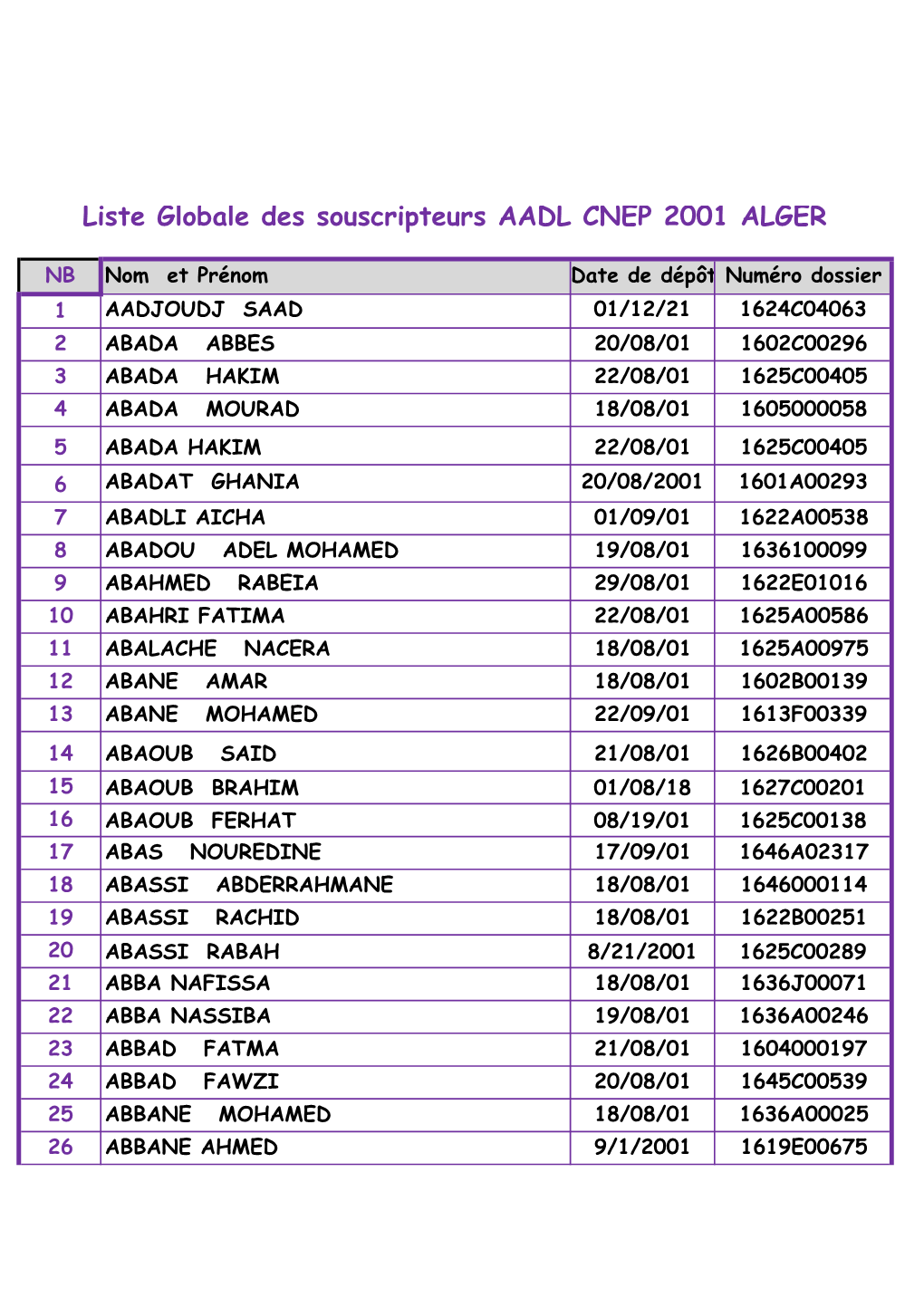 Liste Globale Des Souscripteurs AADL CNEP 2001 ALGER