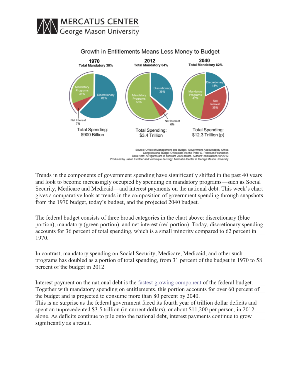 Trends in the Components of Government Spending Have