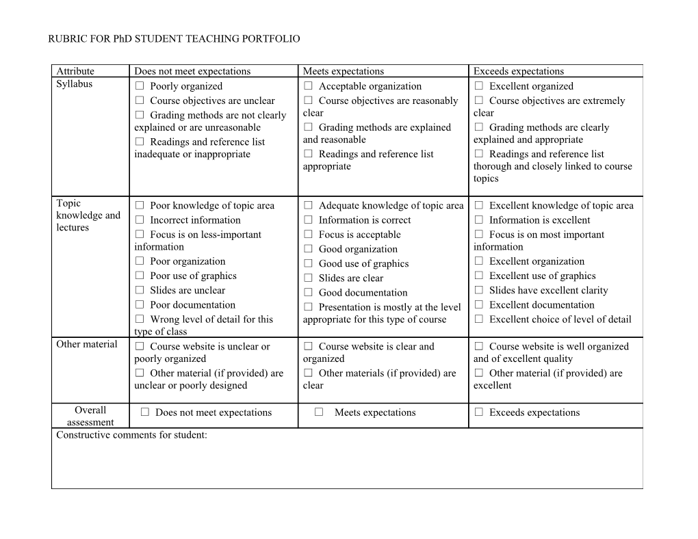 RUBRIC for Phd STUDENT TEACHING PORTFOLIO