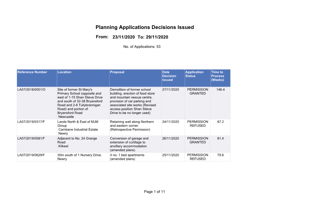 Planning Applications Decisions Issued