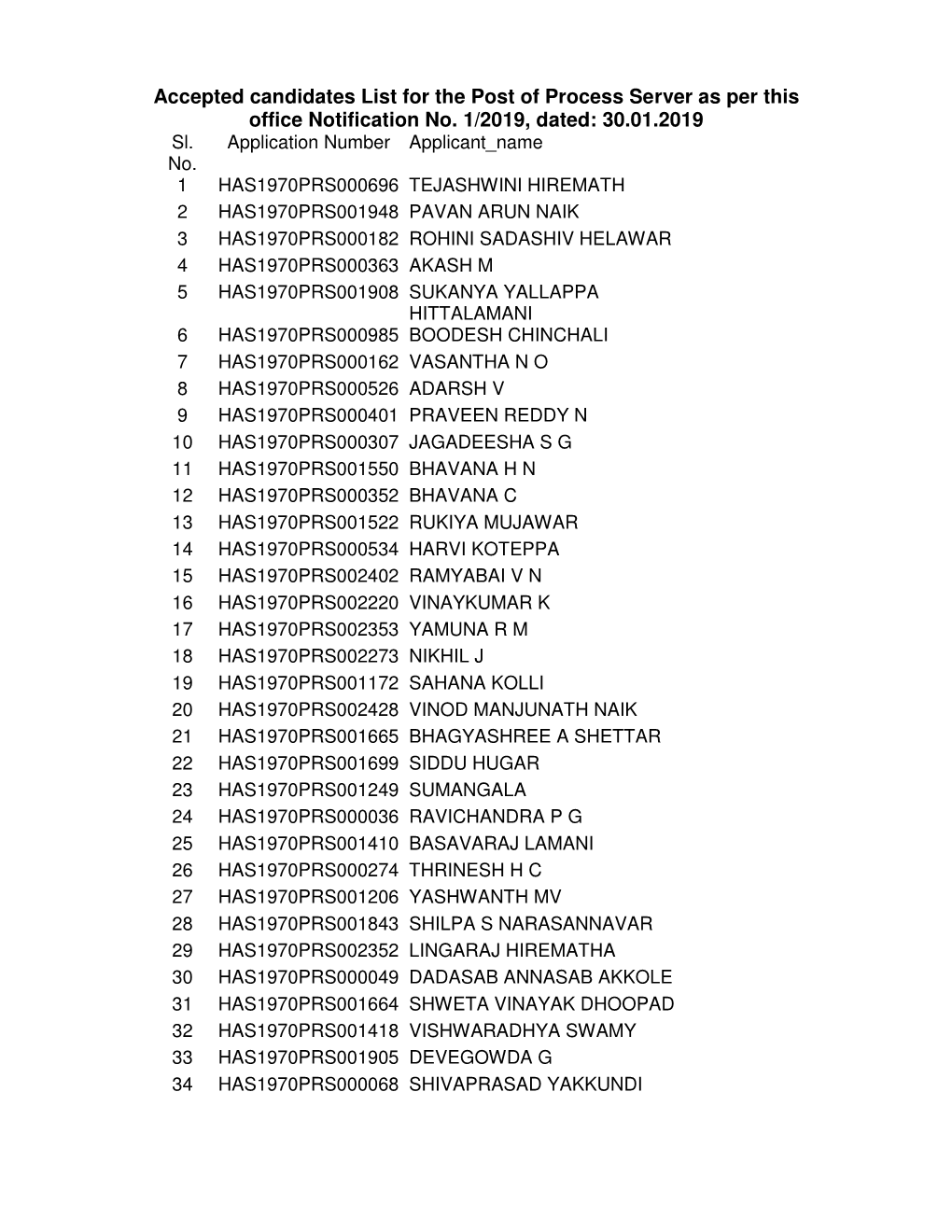 Accepted Candidates List for the Post of Process Server As Per This Office Notification No. 1/2019, Dated: 30.01.2019 Sl