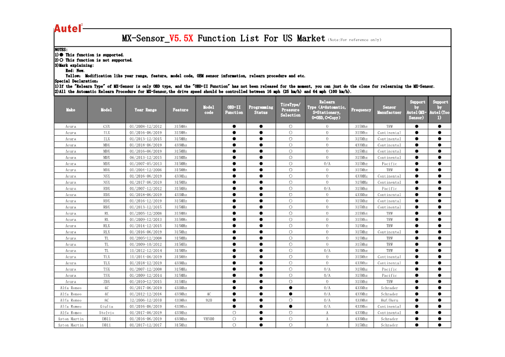 Make Model Year Range Feature Model Code OBD-II Function