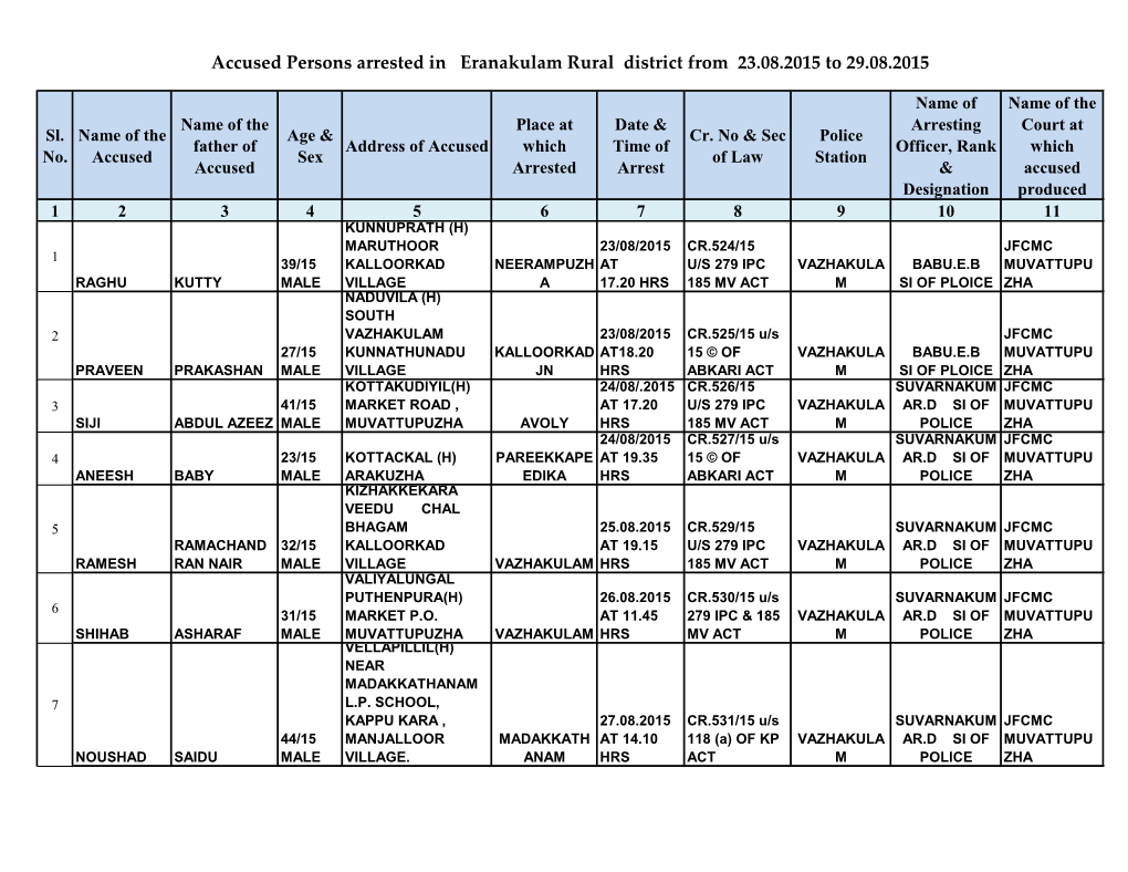 Accused Persons Arrested in Eranakulam Rural District from 23.08.2015 to 29.08.2015