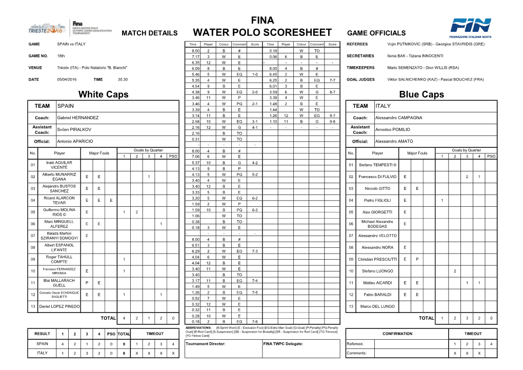 Fina Water Polo Scoresheet