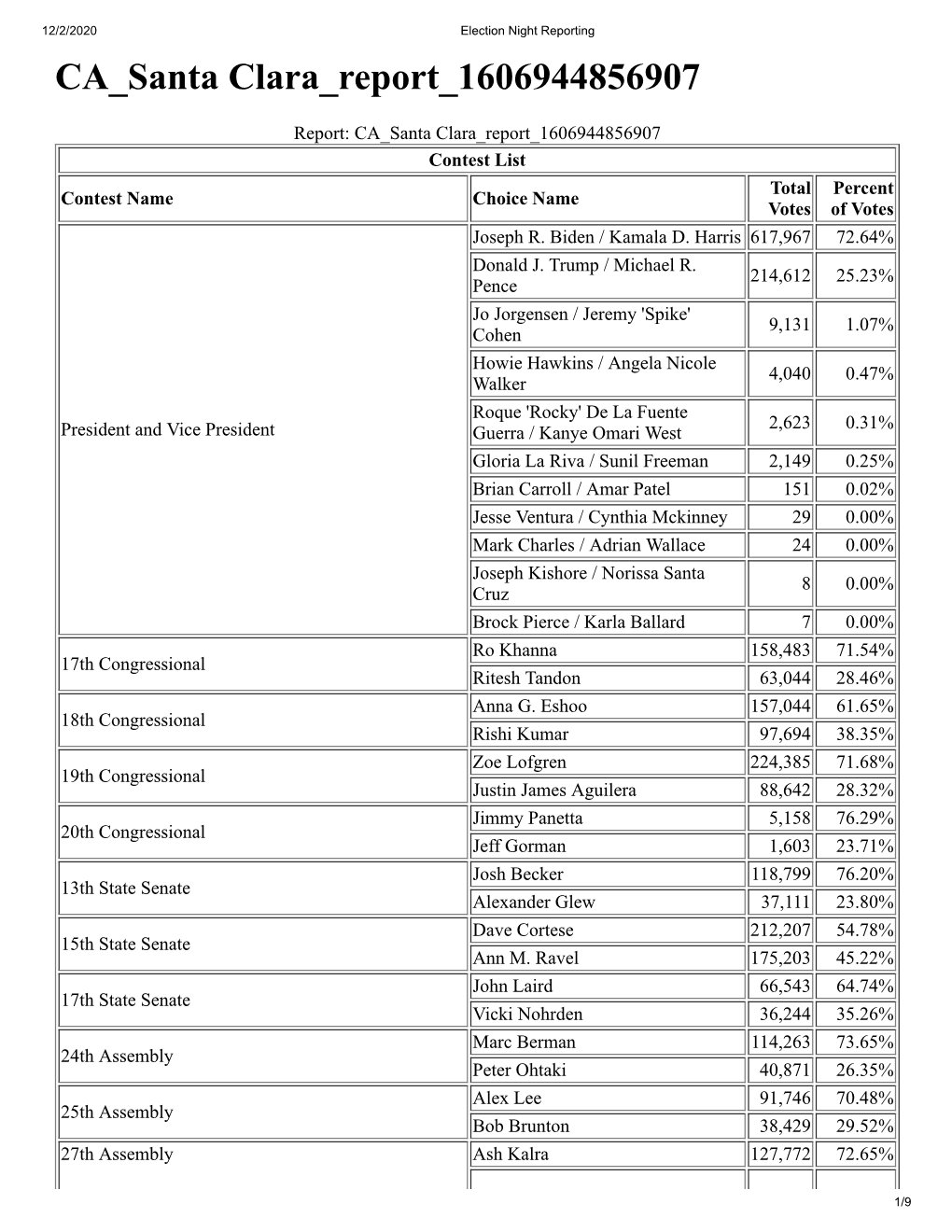 CA Santa Clara Report 1606944856907