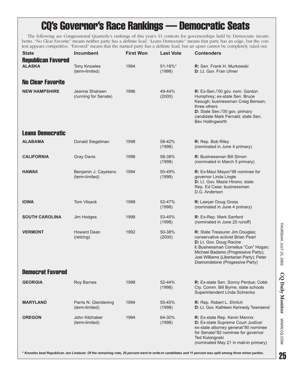 CQ's Governor's Race Rankings — Democratic Seats