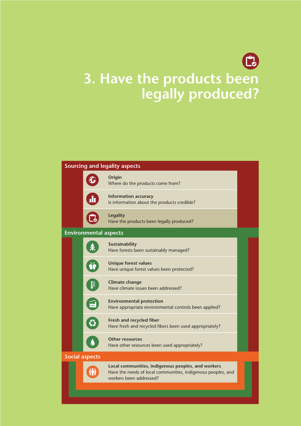 3. Have the Products Been Legally Produced?