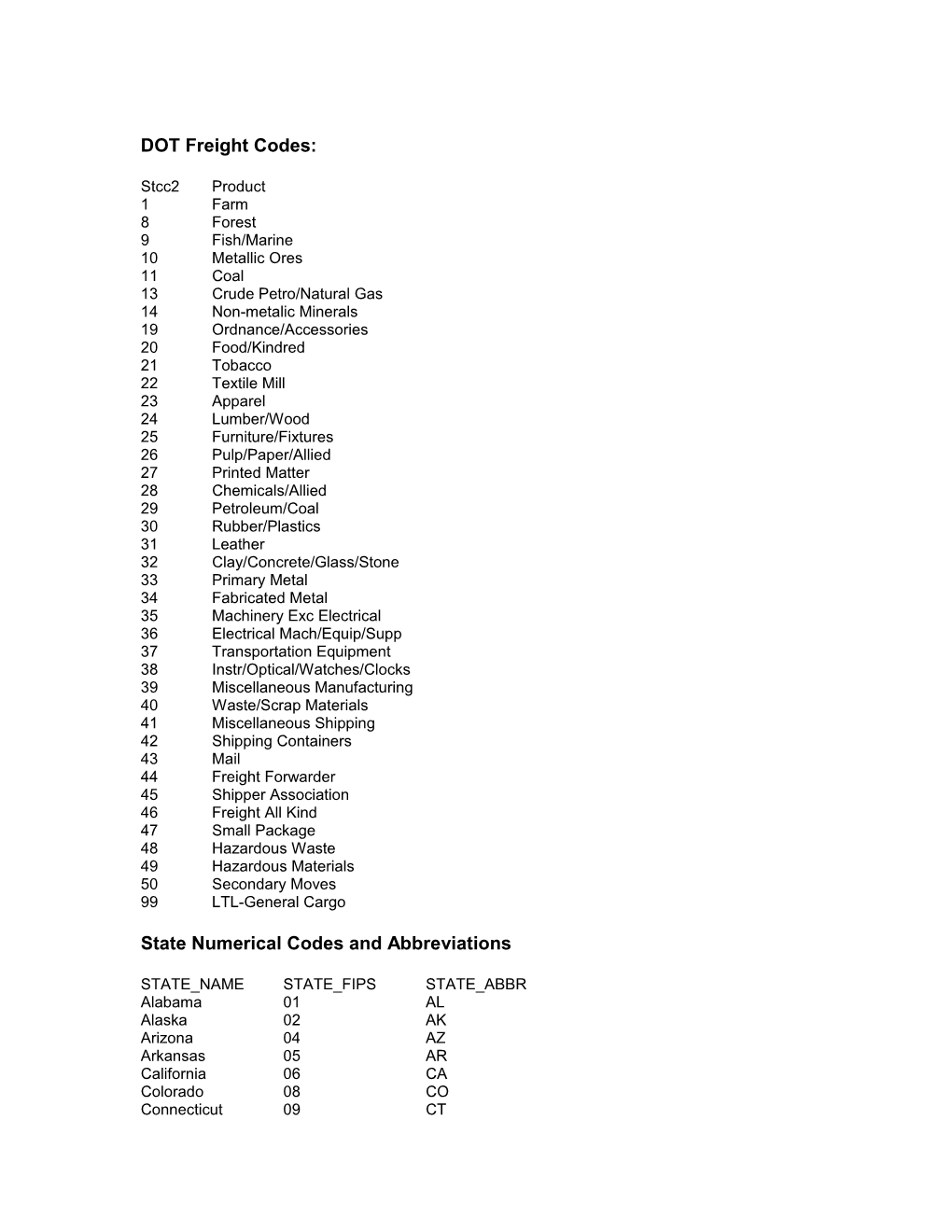 DOT Freight Codes