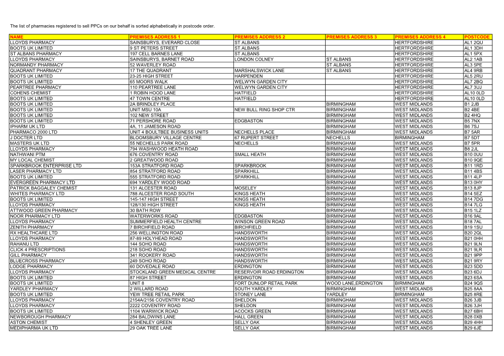 List of Pharmacies That Sell Ppcs (PDF: 922KB)