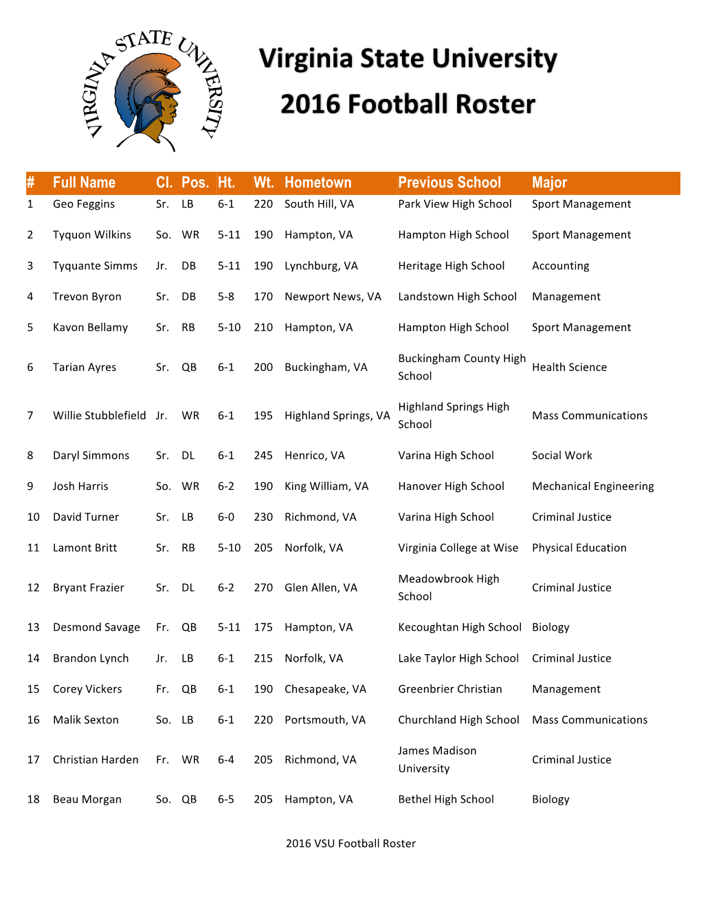 Virginia State University 2016 Football Roster