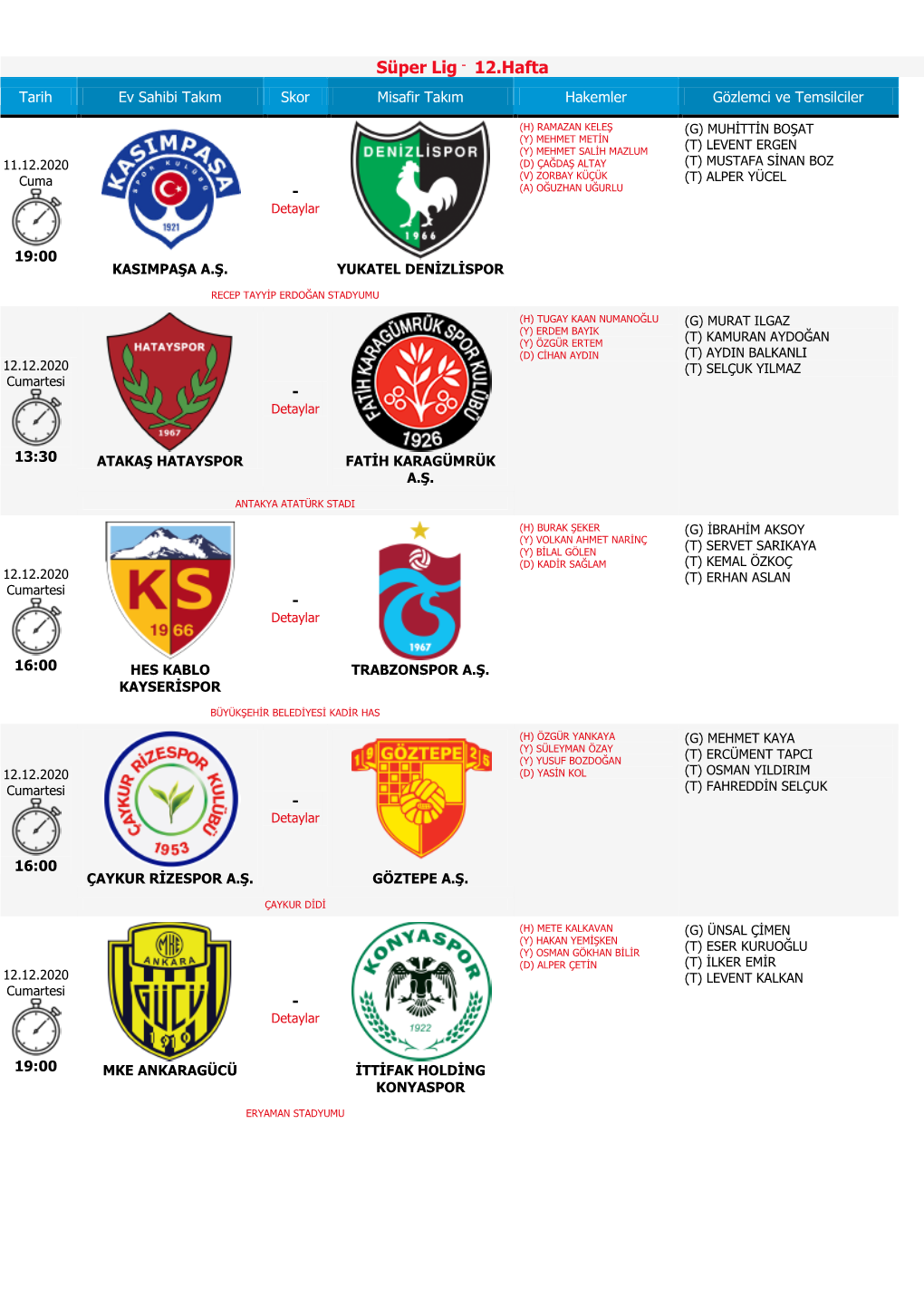 Süper Lig - 12.Hafta Tarih Ev Sahibi Takım Skor Misafir Takım Hakemler Gözlemci Ve Temsilciler