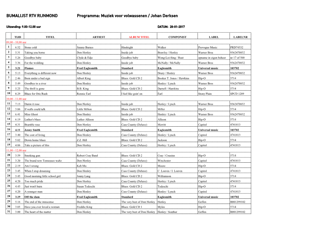 BUMALIJST RTV RIJNMOND Programma: Muziek Voor Volwassenen / Johan Derksen