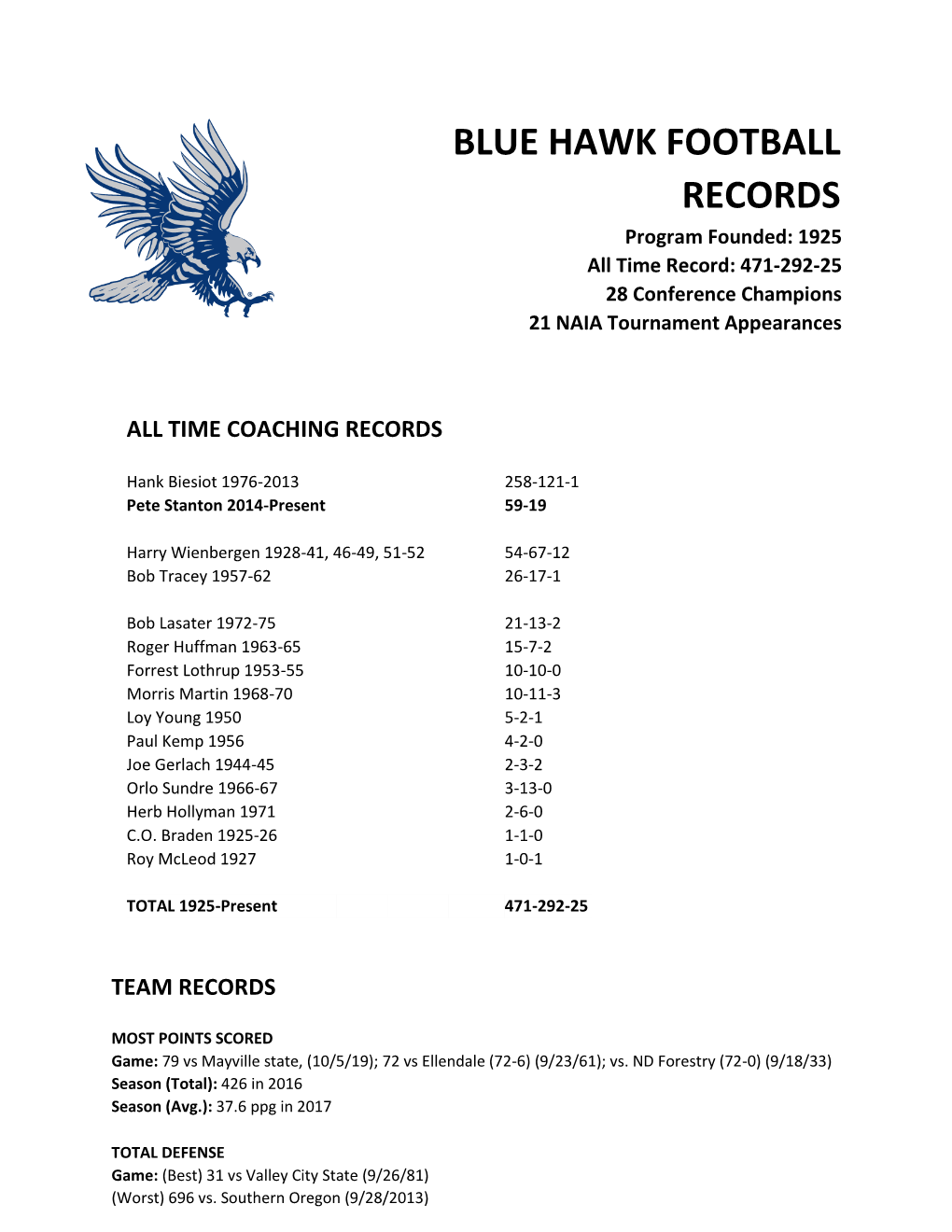 RECORDS Program Founded: 1925 All Time Record: 471-292-25 28 Conference Champions 21 NAIA Tournament Appearances