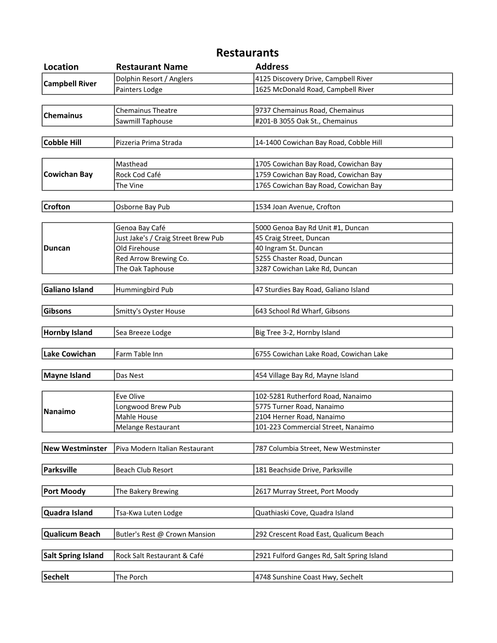 Restaurants 2021.Xlsx