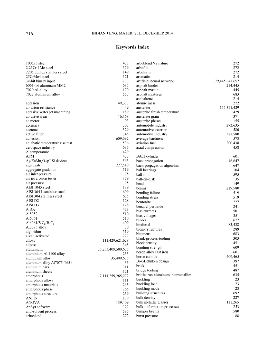 716 Keywords Index