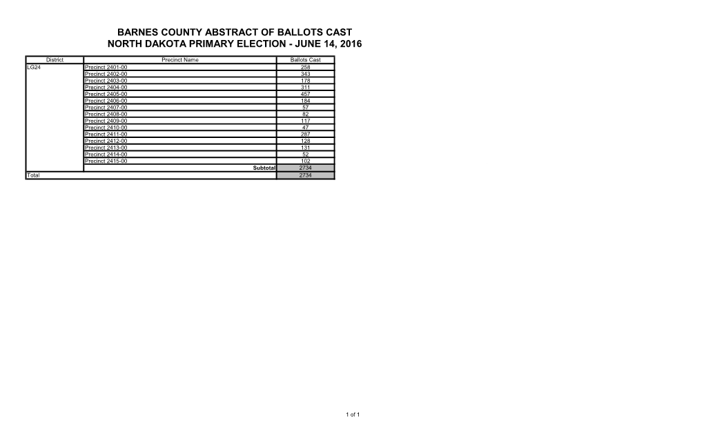 Barnes County Abstract of Ballots Cast North Dakota Primary Election - June 14, 2016