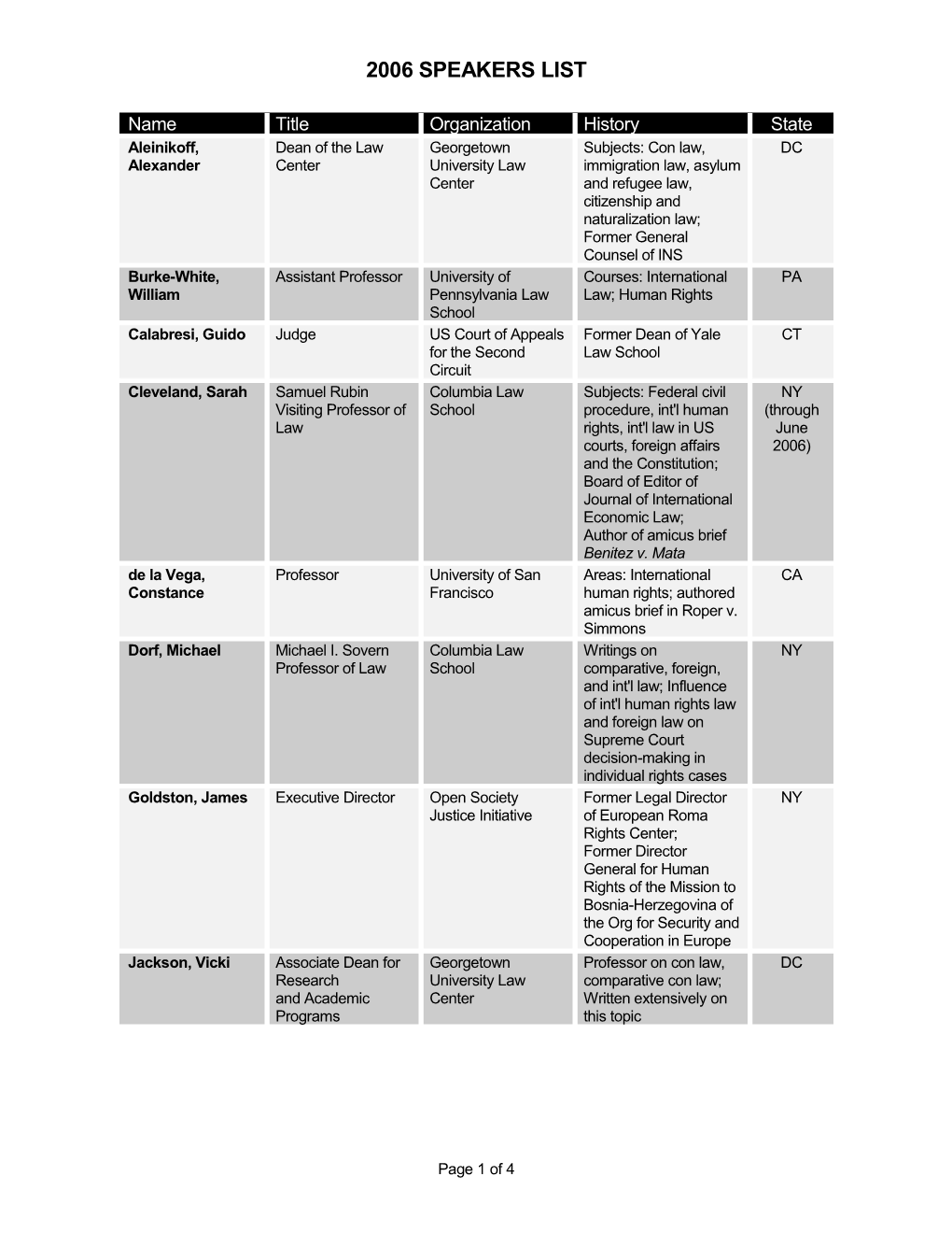 2006 Speakers List