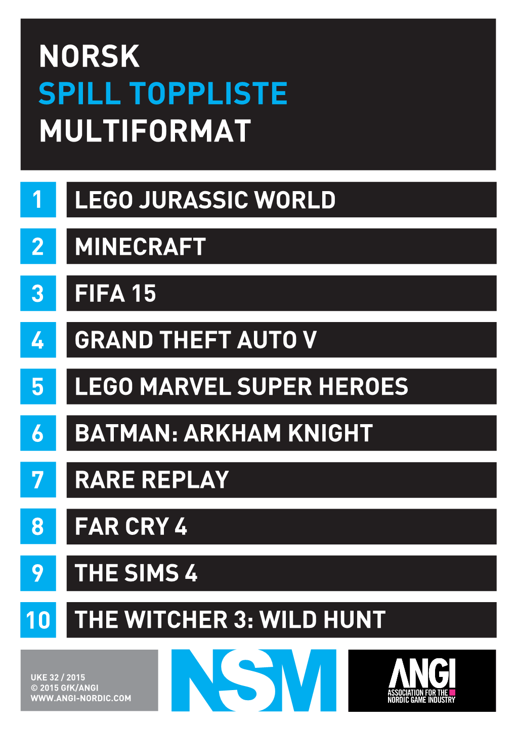 Norsk Spill Toppliste Multiformat