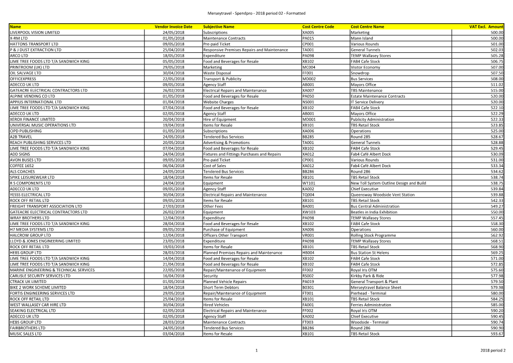 Merseytravel - Spendpro - 2018 Period 02 - Formatted