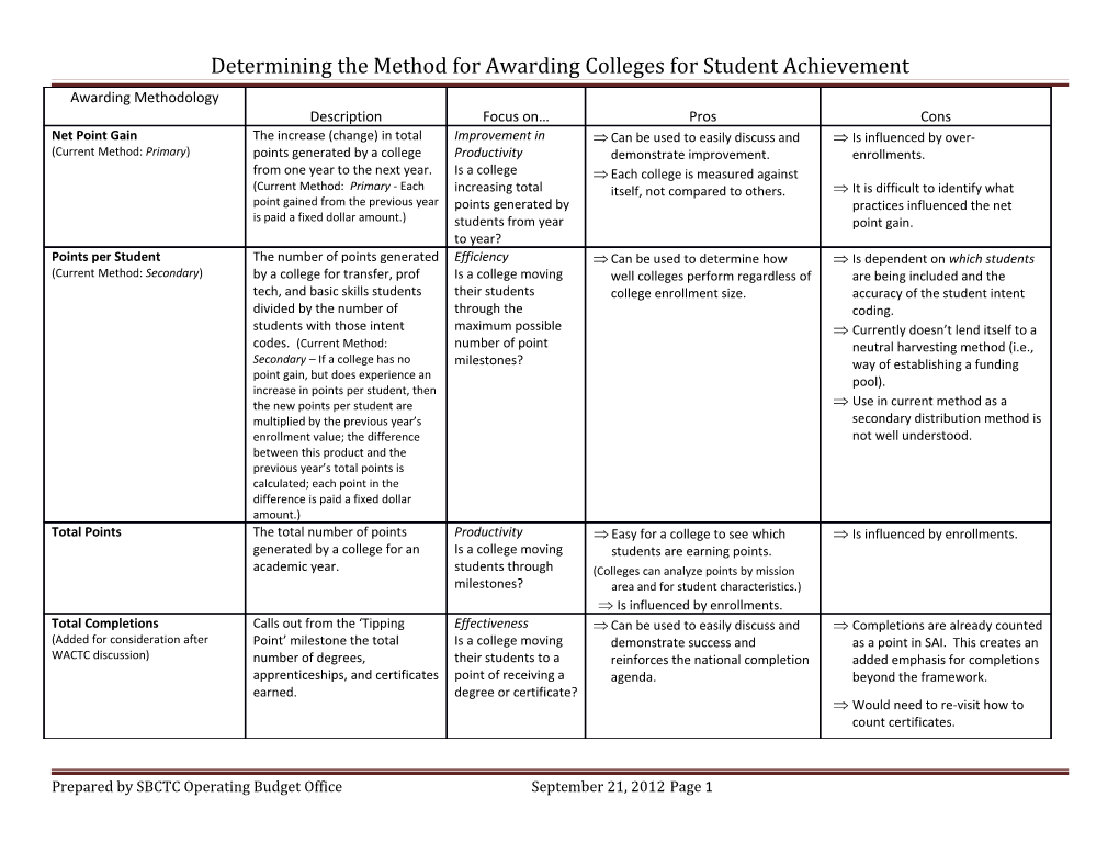 Determining the Method for Awarding Colleges for Student Achievement