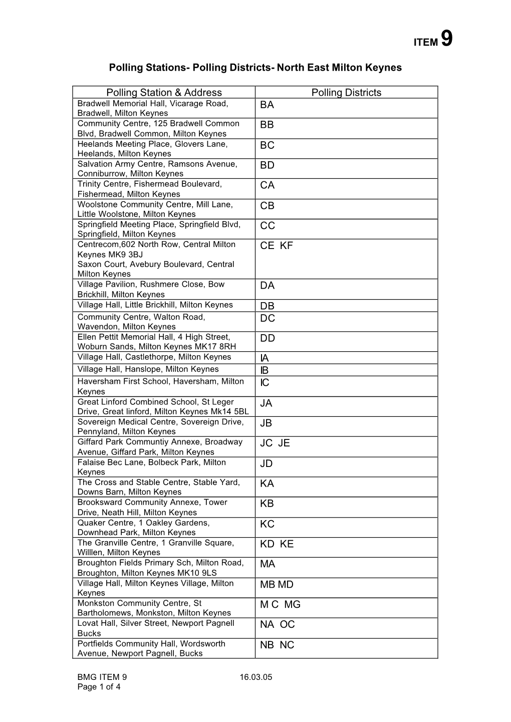 16-03-05 Item09 Review of Polling Stations