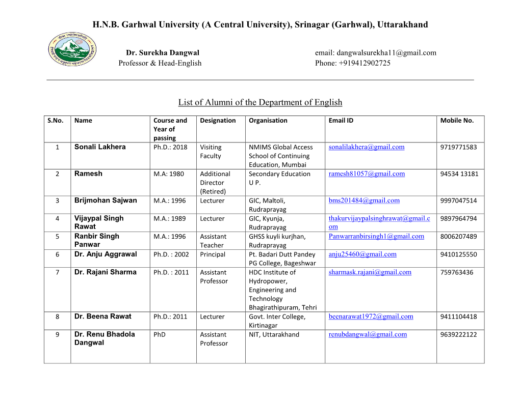 (Garhwal), Uttarakhand List of Alumni of the Department of English