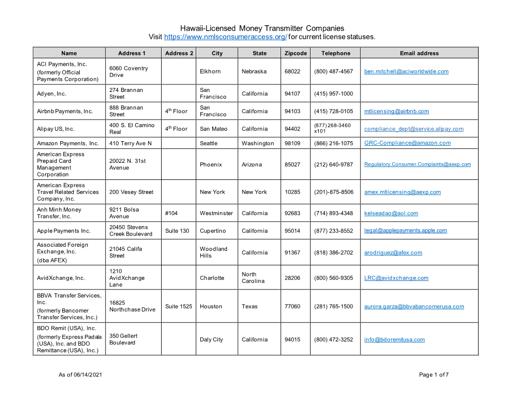 Hawaii-Licensed Money Transmitter Companies Visit for Current License Statuses