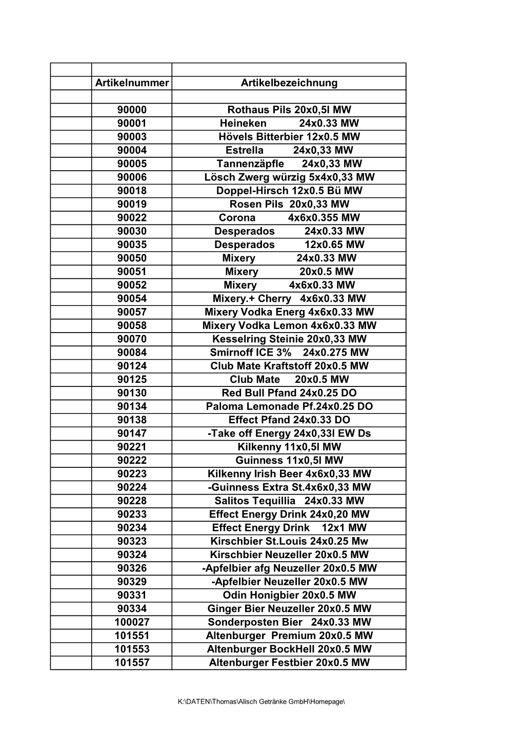 Artikelnummer Artikelbezeichnung 90000 Rothaus Pils 20X0,5L MW 90001 Heineken 24X0.33 MW 90003 Hövels Bitterbier 12X0.5 MW