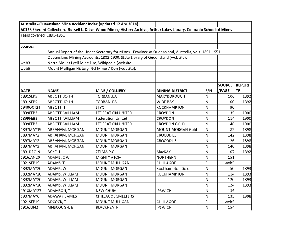 Queensland Mine Accident Index (Updated 12 Apr 2014) A0128 Sherard Collection