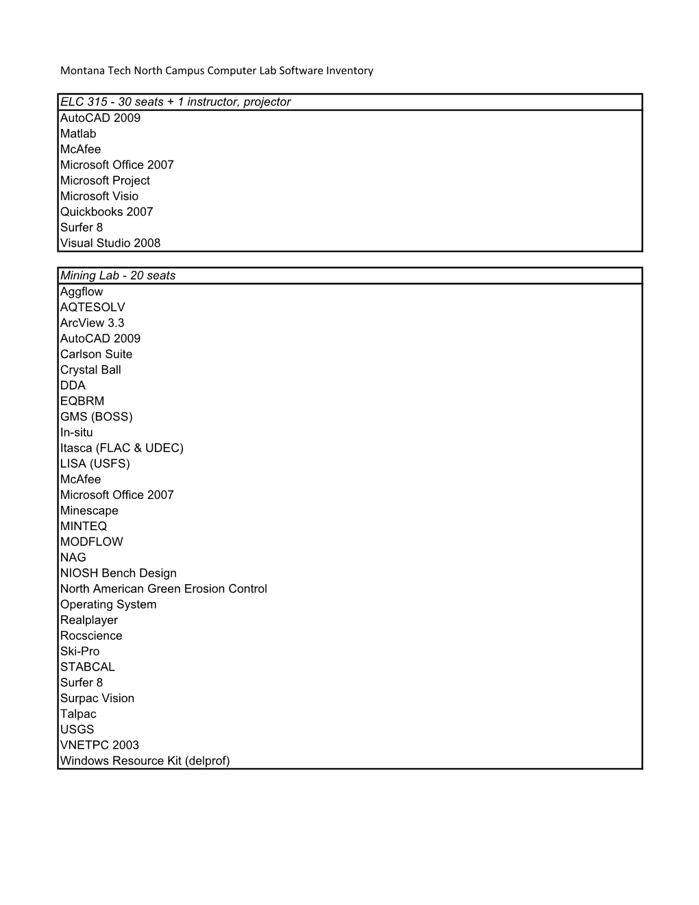 Montana Tech North Campus Computer Lab Software Inventory