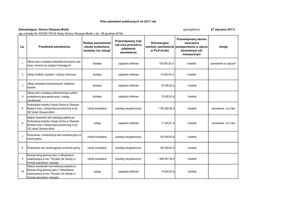 Zamawiający: Gmina Olszewo-Borki Sporządzono: 27 Stycznia 2017R