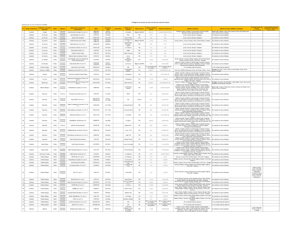 Emisoras Que Se Ven Y Escuchan En La Entidad N° Estado / Domiciliada Población / Localidad / Ubicación Medio Régimen Nombre