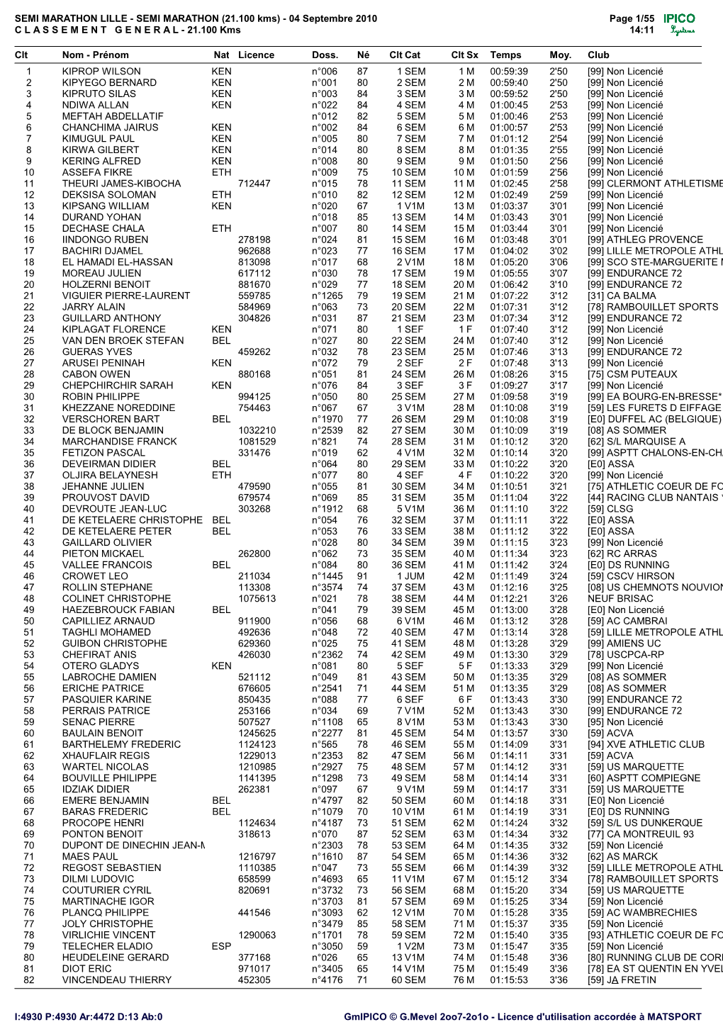 SEMI MARATHON (21.100 Kms) - 04 Septembre 2010 Page 1/55 C L a S S E M E N T G E N E R a L - 21.100 Kms 14:11