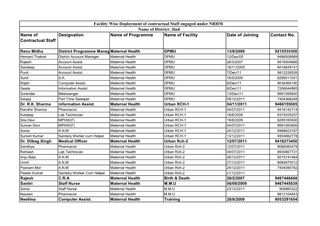 Facility Wise Deployment of Contractual Staff Engaged Under NRHM Name of District