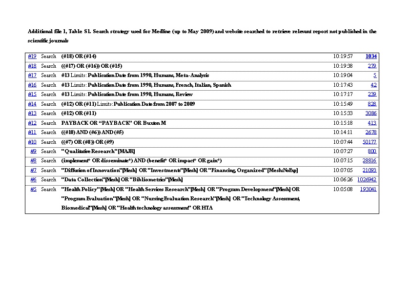 Additional File 1, Table S1. Search Strategy Used for Medline (Up to May 2009) and Website