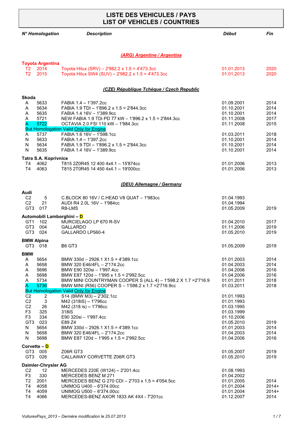 Liste Des Vehicules / Pays List of Vehicles / Countries