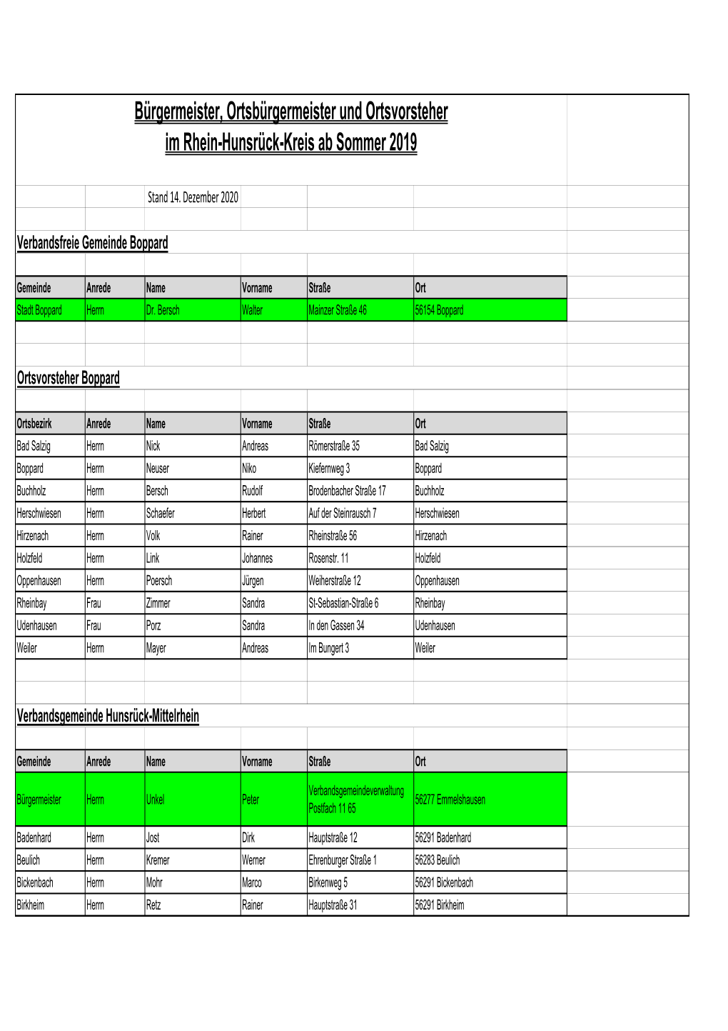 BGM OBGM Ortsvorsteher 01 2020 Neue Vgen.Xlsx