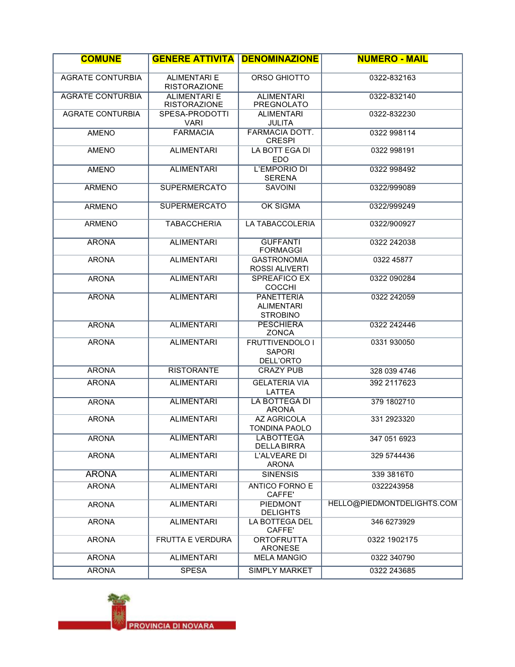 Comune Genere Attivita Denominazione Numero - Mail