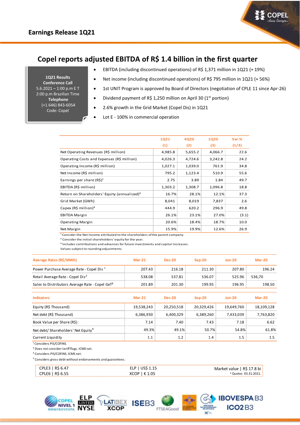 Copel Reports Adjusted EBITDA of R$ 1.4 Billion in the First Quarter